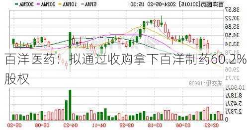 百洋医药：拟通过收购拿下百洋制药60.2%股权