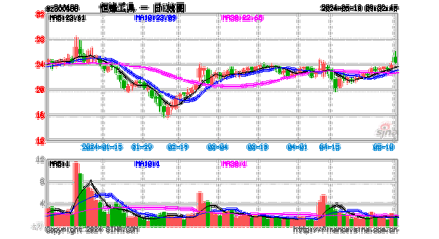 恒锋工具(300488.SZ)：2023年度权益分派10派2元 股权登记日5月27日