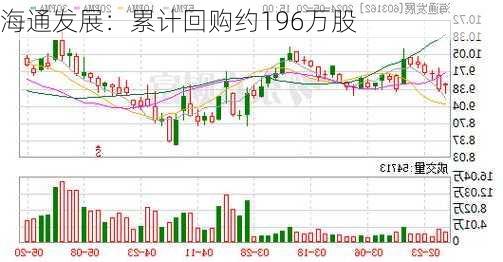 海通发展：累计回购约196万股