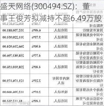 盛天网络(300494.SZ)：董事王俊芳拟减持不超6.49万股