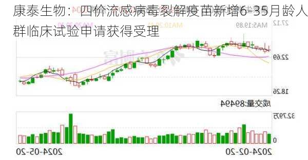 康泰生物：四价流感病毒裂解疫苗新增6-35月龄人群临床试验申请获得受理