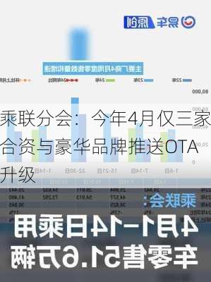 乘联分会：今年4月仅三家合资与豪华品牌推送OTA升级