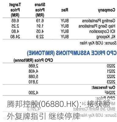 腾邦控股(06880.HK)：接获额外复牌指引 继续停牌