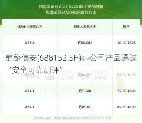 麒麟信安(688152.SH)：公司产品通过“安全可靠测评”