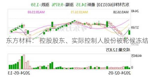 东方材料： 控股股东、实际控制人股份被轮候冻结