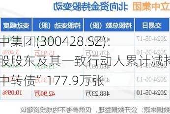 立中集团(300428.SZ)：控股股东及其一致行动人累计减持“立中转债”177.9万张