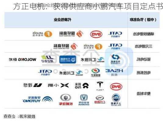 方正电机：获得供应商小鹏汽车项目定点书