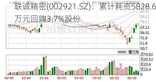 联诚精密(002921.SZ)：累计耗资5828.6万元回购3.7%股份