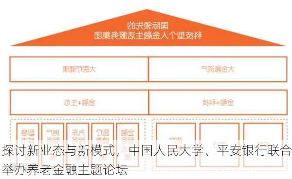 探讨新业态与新模式，中国人民大学、平安银行联合举办养老金融主题论坛