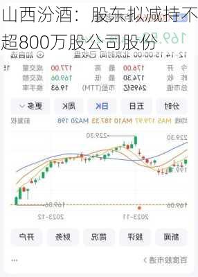 山西汾酒：股东拟减持不超800万股公司股份