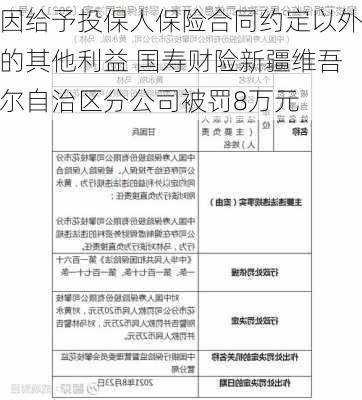 因给予投保人保险合同约定以外的其他利益 国寿财险新疆维吾尔自治区分公司被罚8万元