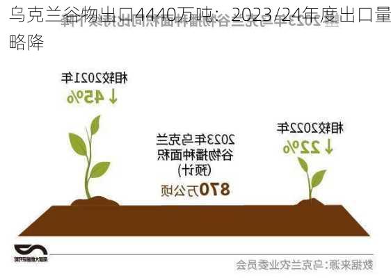 乌克兰谷物出口4440万吨：2023/24年度出口量略降