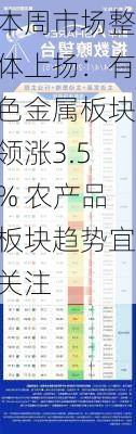 本周市场整体上扬：有色金属板块领涨3.5% 农产品板块趋势宜关注