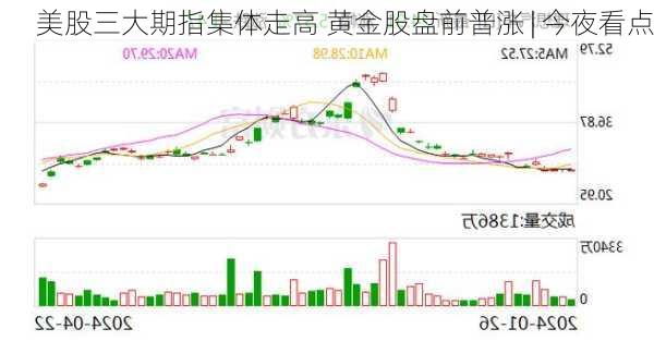 美股三大期指集体走高 黄金股盘前普涨 | 今夜看点