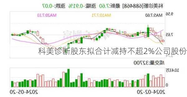 科美诊断股东拟合计减持不超2%公司股份