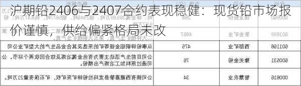 沪期铅2406与2407合约表现稳健：现货铅市场报价谨慎，供给偏紧格局未改