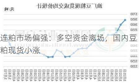 连粕市场偏强：多空资金离场，国内豆粕现货小涨