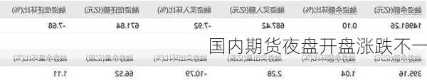 国内期货夜盘开盘涨跌不一