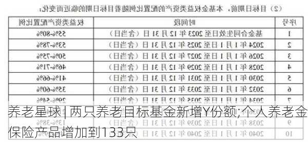 养老星球 | 两只养老目标基金新增Y份额;个人养老金保险产品增加到133只