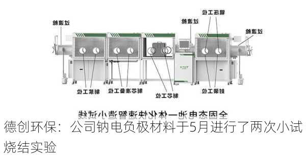 德创环保：公司钠电负极材料于5月进行了两次小试烧结实验