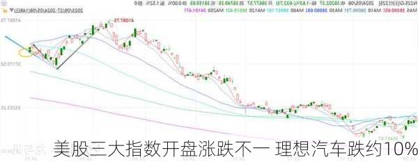 美股三大指数开盘涨跌不一 理想汽车跌约10%