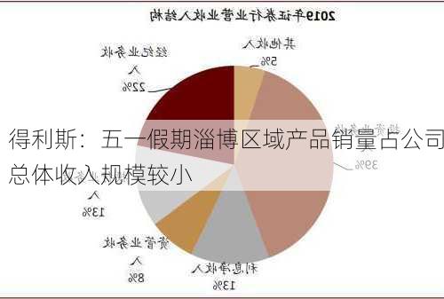 得利斯：五一假期淄博区域产品销量占公司总体收入规模较小