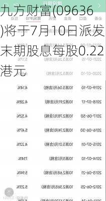 九方财富(09636)将于7月10日派发末期股息每股0.22港元