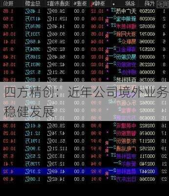 四方精创：近年公司境外业务稳健发展