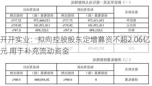 开开实业：拟向控股股东定增募资不超2.06亿元 用于补充流动资金