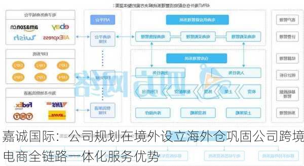 嘉诚国际：公司规划在境外设立海外仓巩固公司跨境电商全链路一体化服务优势