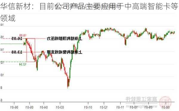 华信新材：目前公司产品主要应用于中高端智能卡等领域