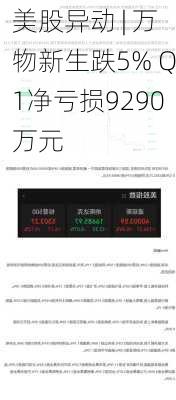 美股异动 | 万物新生跌5% Q1净亏损9290万元