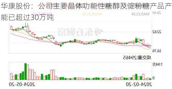 华康股份：公司主要晶体功能性糖醇及淀粉糖产品产能已超过30万吨