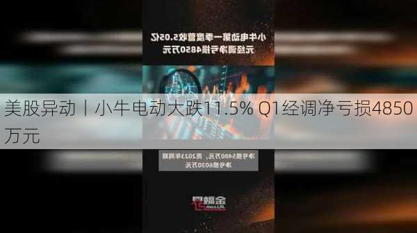 美股异动丨小牛电动大跌11.5% Q1经调净亏损4850万元