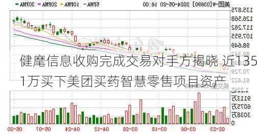 健麾信息收购完成交易对手方揭晓 近1351万买下美团买药智慧零售项目资产