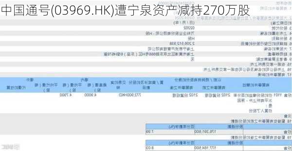 中国通号(03969.HK)遭宁泉资产减持270万股