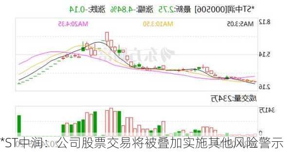 *ST中润：公司股票交易将被叠加实施其他风险警示