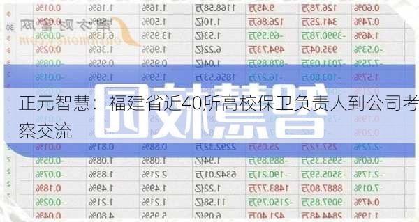 正元智慧：福建省近40所高校保卫负责人到公司考察交流