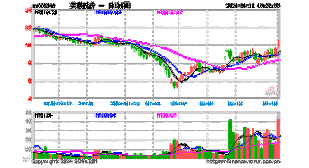 英联股份(002846.SZ)遭股东蔡沛侬减持2.69万股