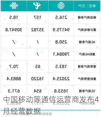 中国移动等通信运营商发布4月经营数据