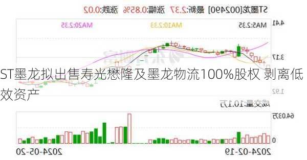 ST墨龙拟出售寿光懋隆及墨龙物流100%股权 剥离低效资产