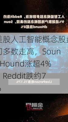 美股人工智能概念股盘初多数走高，SoundHound涨超4%，Reddit跌约7%