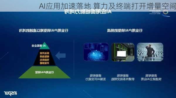 AI应用加速落地 算力及终端打开增量空间