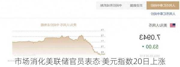 市场消化美联储官员表态 美元指数20日上涨