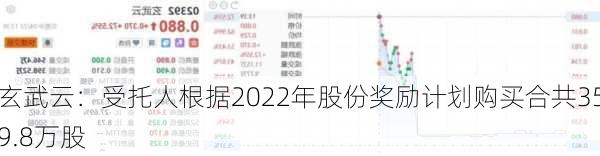 玄武云：受托人根据2022年股份奖励计划购买合共359.8万股