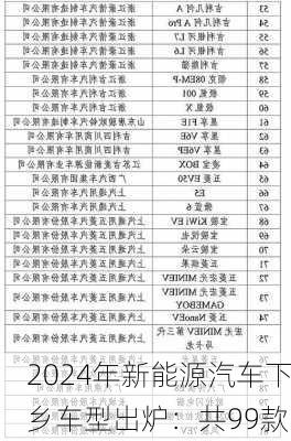 2024年新能源汽车下乡车型出炉：共99款