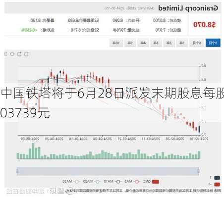 中国铁塔将于6月28日派发末期股息每股0.03739元