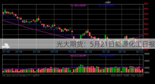 光大期货：5月21日能源化工日报