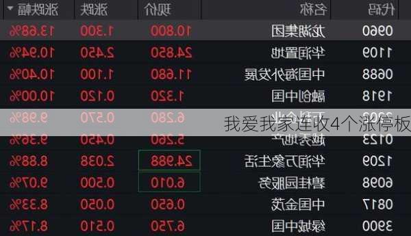 我爱我家连收4个涨停板