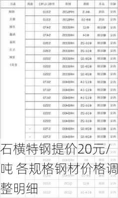 石横特钢提价20元/吨 各规格钢材价格调整明细